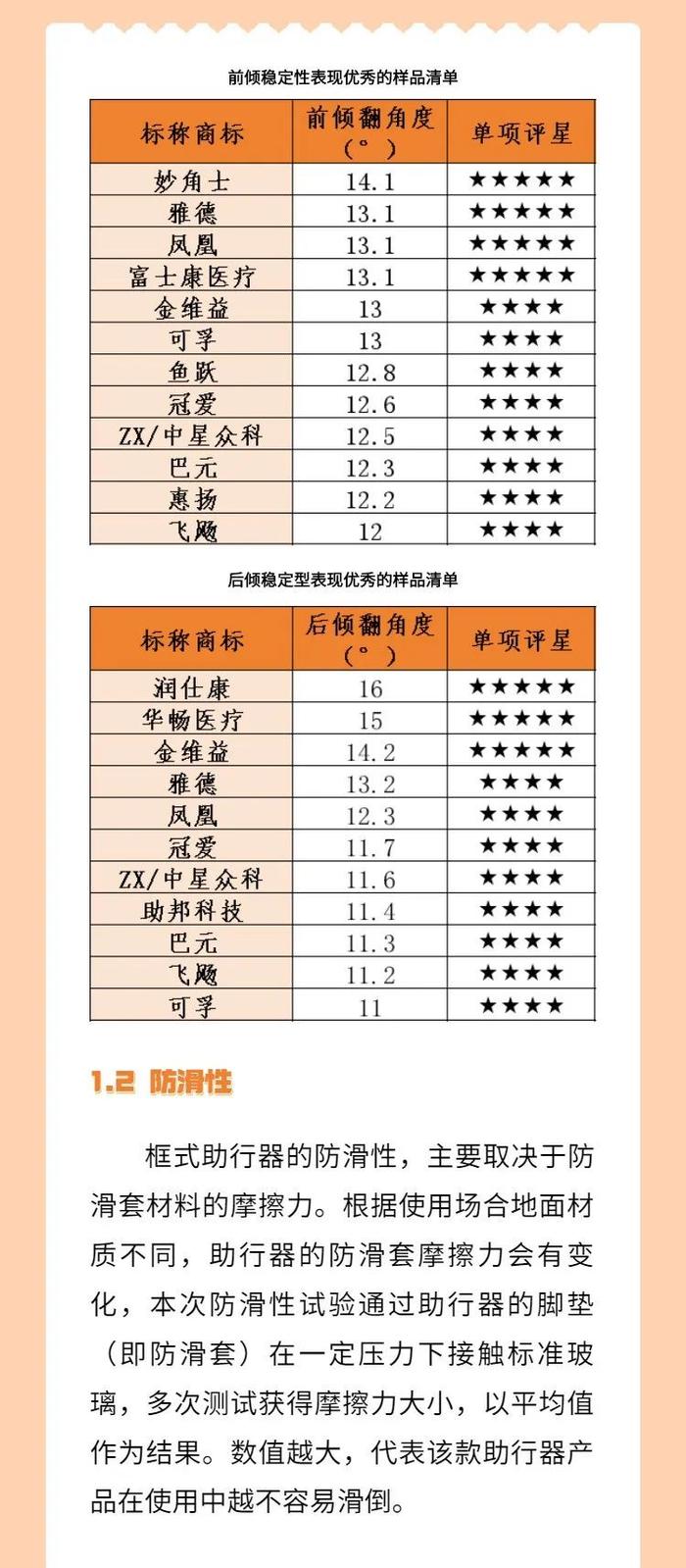 如何选择合适的框式助行器？杭州市消保委发布消费比较试验报告