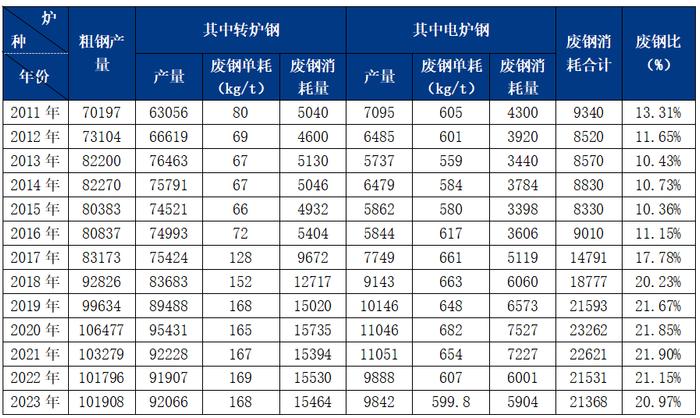 Mysteel参考丨首钢实现50%大废钢比，废钢铁行业将迎来重大发展机遇