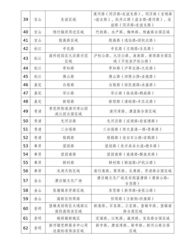 2023年上海市高标准保洁区域（道路）名单公布，看看有你家附近的吗？