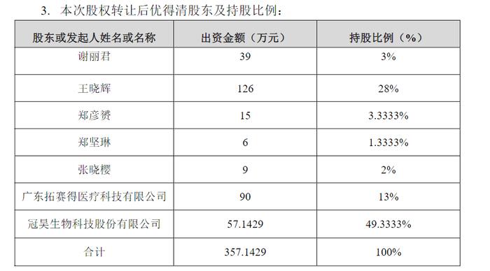 陷入实控人的收购泥潭中，冠昊生物坏账风险加剧！ | 深度金选