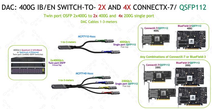 OSFP - 2x400G QSFP112 DAC连接示意图