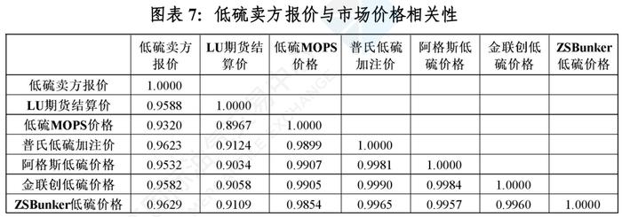 中国舟山保税燃料油价格指数体系二月运行月报