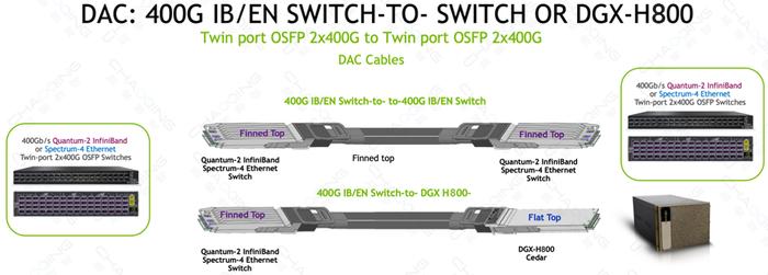 800G DAC连接示意图