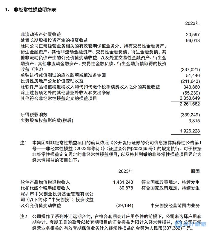 “四大”首份A股2023年度审计报告出炉（披露示例：重要性标准确定方法和选择依据）