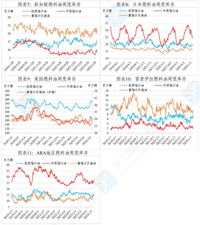 中国舟山保税燃料油价格指数体系二月运行月报