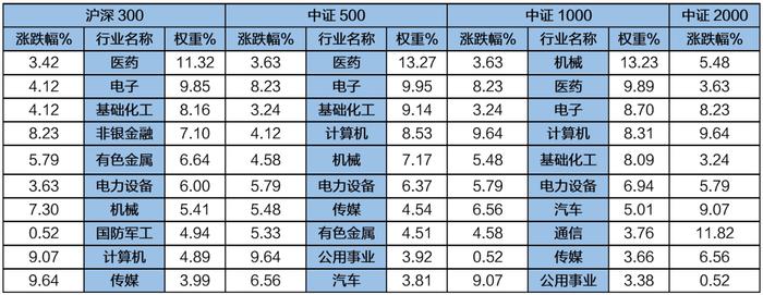 【招银研究|权益指数月报】流动性宽松与资本市场改革下的均衡配置（2024年3月）