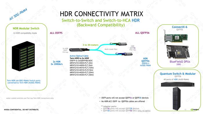 400G OSFP - 2x200G QSFP56 AOC线缆连接示意图