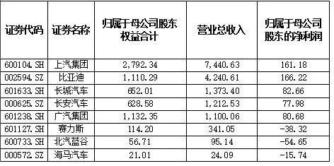 汽车、家电、家装将推以旧换新，三大行业头部企业有哪些？