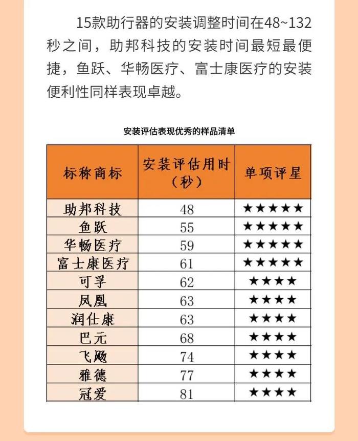 如何选择合适的框式助行器？杭州市消保委发布消费比较试验报告