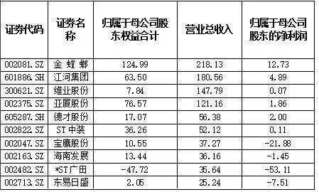 汽车、家电、家装将推以旧换新，三大行业头部企业有哪些？