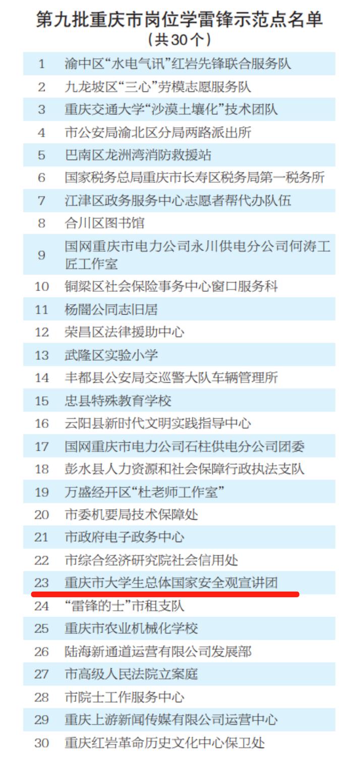 学雷锋 树标杆 | 大学生总体国家安全观宣讲团入选岗位学雷锋示范点