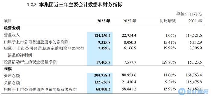 “四大”首份A股2023年度审计报告出炉（披露示例：重要性标准确定方法和选择依据）