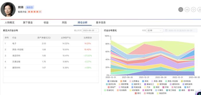 基金行业的铿锵玫瑰：“四边形战士”姚锦和“大将风范”的郑煜