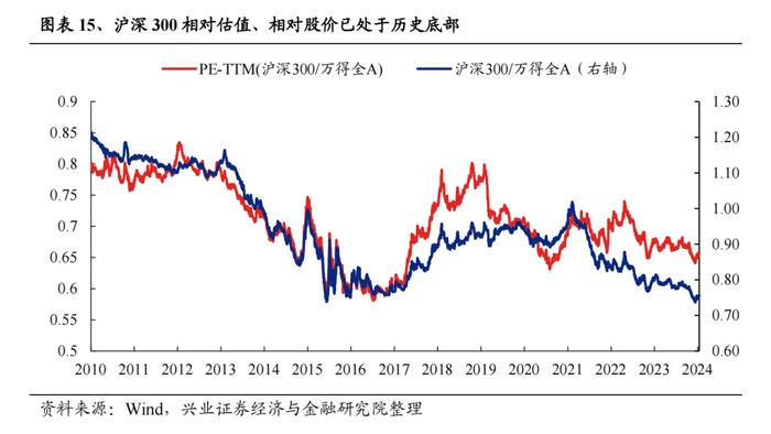 【兴证策略】优选龙头，智绘未来--平安中证A50指数ETF投资价值分析