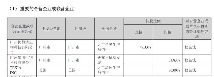 陷入实控人的收购泥潭中，冠昊生物坏账风险加剧！ | 深度金选