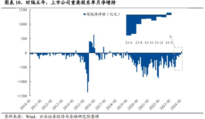 【兴证策略】当前股市资金面的结构变化：增量从哪儿来？