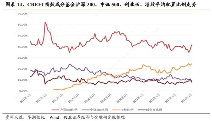 【兴证策略】当前股市资金面的结构变化：增量从哪儿来？