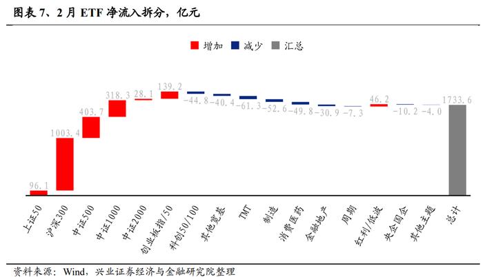 【兴证策略】当前股市资金面的结构变化：增量从哪儿来？