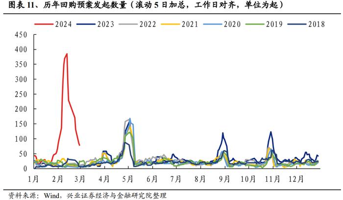 【兴证策略】当前股市资金面的结构变化：增量从哪儿来？