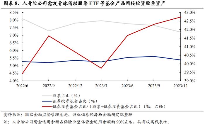 【兴证策略】当前股市资金面的结构变化：增量从哪儿来？