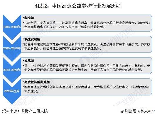 2024年中国高速公路养护市场概述——中小型企业为主、市场竞争激烈【组图】