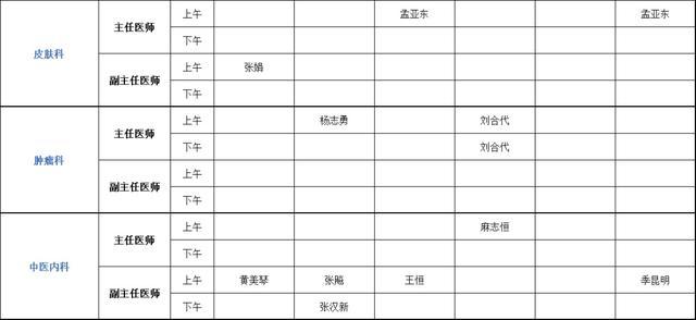 上海健康医学院附属崇明医院（新华医院崇明分院）门诊安排（2024年3月11日-3月17日）