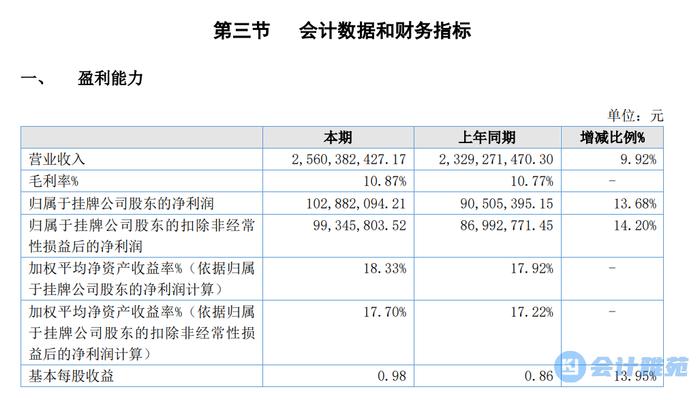 某新三板挂牌国企最高限价1500万公开招标选聘IPO会计师事务所！