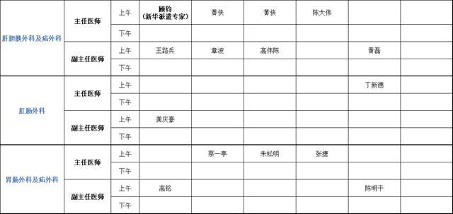 上海健康医学院附属崇明医院（新华医院崇明分院）门诊安排（2024年3月11日-3月17日）