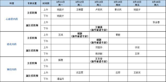 上海健康医学院附属崇明医院（新华医院崇明分院）门诊安排（2024年3月11日-3月17日）