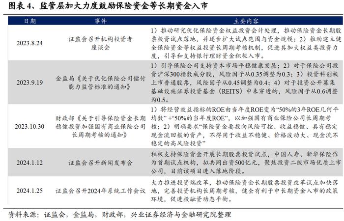 【兴证策略】当前股市资金面的结构变化：增量从哪儿来？