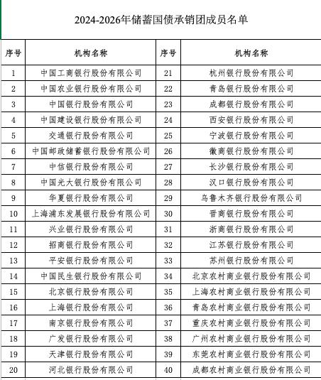 今年首批储蓄国债来了！明天开售，怎么买？