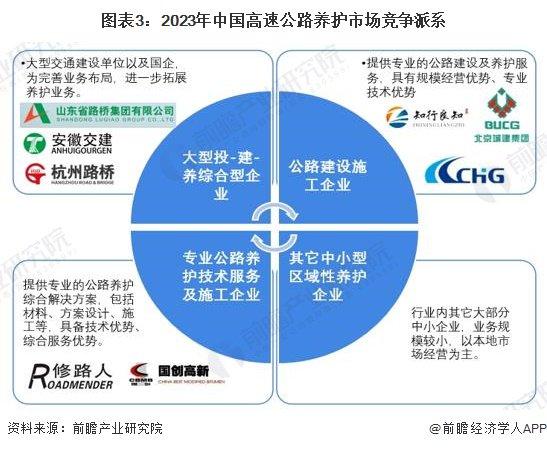 2024年中国高速公路养护市场概述——中小型企业为主、市场竞争激烈【组图】