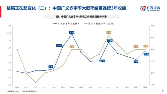 格局正在起变化？广发策略刘晨明团队解析