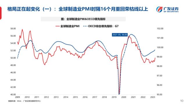 格局正在起变化？广发策略刘晨明团队解析