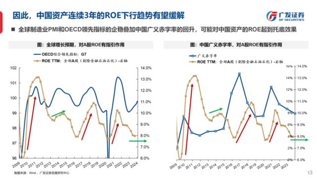 格局正在起变化？广发策略刘晨明团队解析