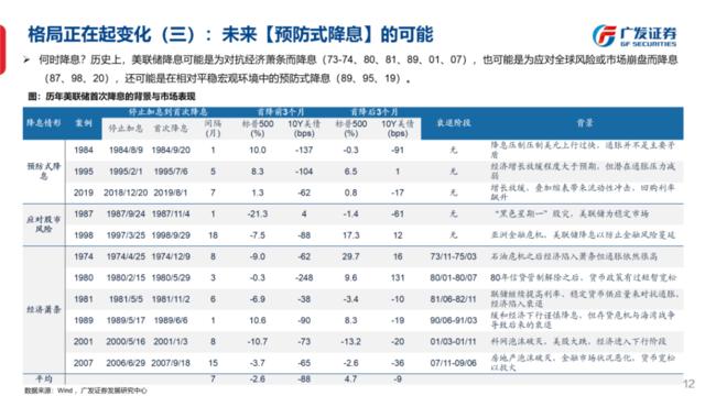 格局正在起变化？广发策略刘晨明团队解析