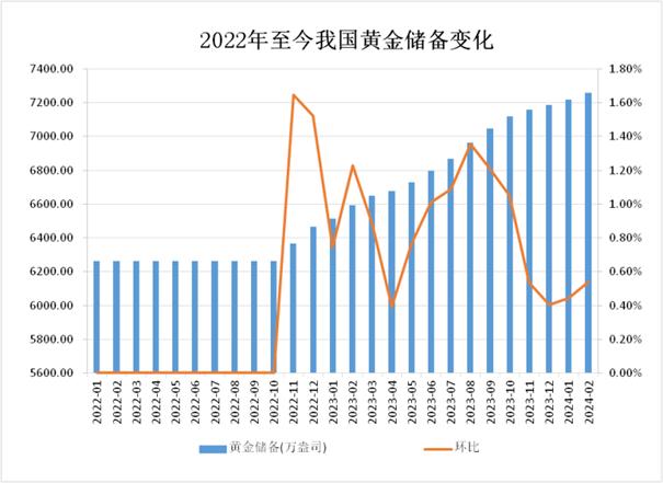 美联储松口，黄金连创历史新高，3张图揭示降息周期黄金走势