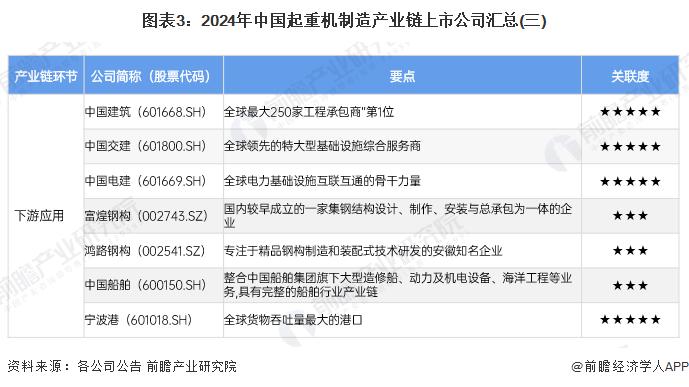 【全网最全】2024年中国起重机制造行业上市公司全方位对比(附业务布局汇总、业绩对比、业务规划等)