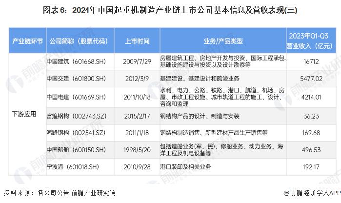 【全网最全】2024年中国起重机制造行业上市公司全方位对比(附业务布局汇总、业绩对比、业务规划等)