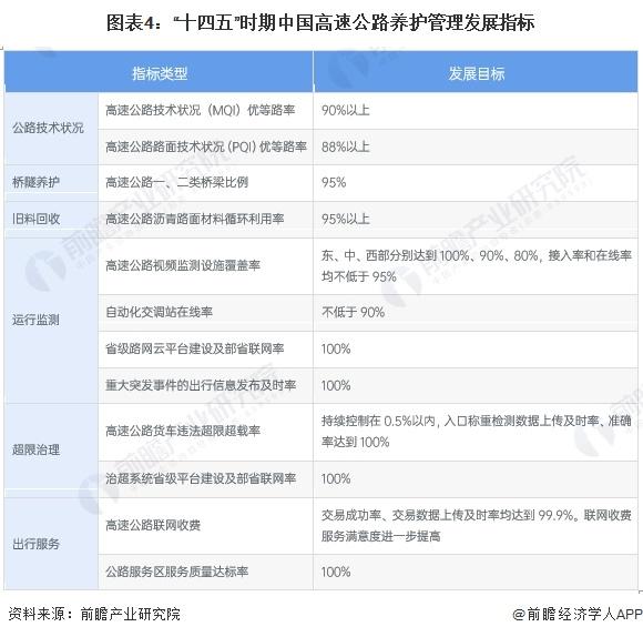 2024年中国高速公路养护市场概述——中小型企业为主、市场竞争激烈【组图】