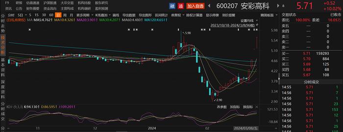 光伏产业链最强分支！光伏玻璃龙头四连板，A股上市公司名单及相关产能一览