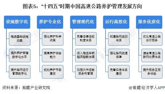 2024年中国高速公路养护市场概述——中小型企业为主、市场竞争激烈【组图】