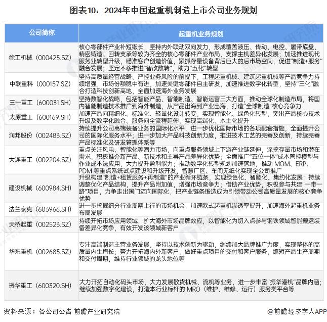 【全网最全】2024年中国起重机制造行业上市公司全方位对比(附业务布局汇总、业绩对比、业务规划等)