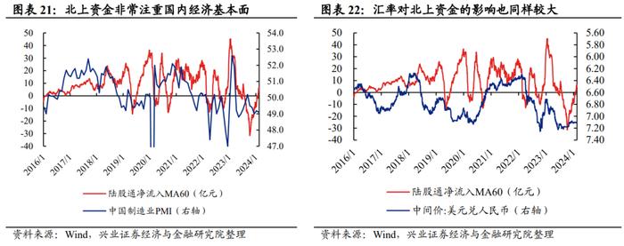 【兴证策略】当前股市资金面的结构变化：增量从哪儿来？