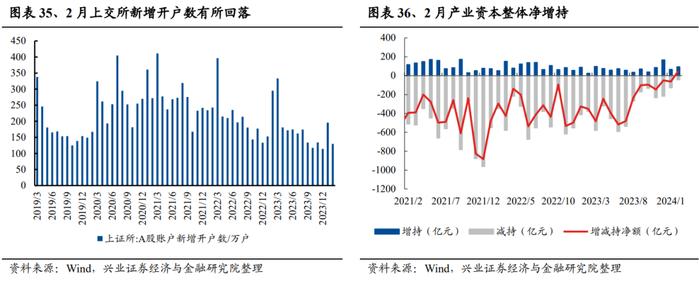 【兴证策略】当前股市资金面的结构变化：增量从哪儿来？