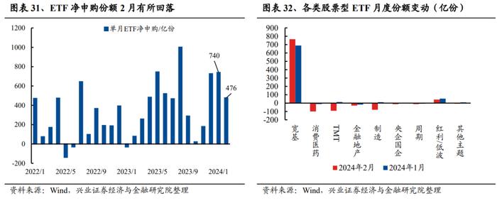 【兴证策略】当前股市资金面的结构变化：增量从哪儿来？