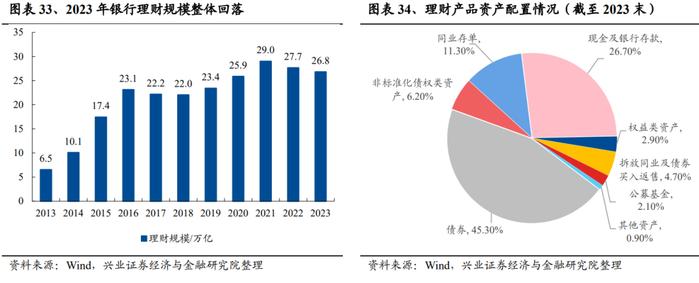 【兴证策略】当前股市资金面的结构变化：增量从哪儿来？