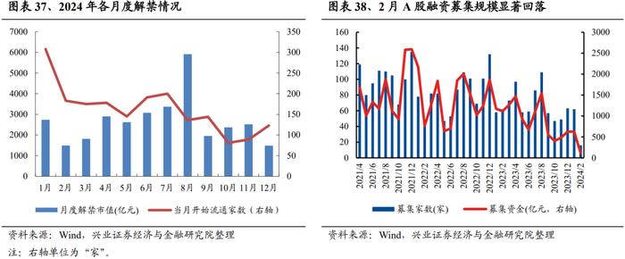 【兴证策略】当前股市资金面的结构变化：增量从哪儿来？