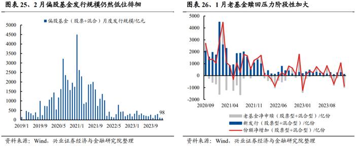 【兴证策略】当前股市资金面的结构变化：增量从哪儿来？