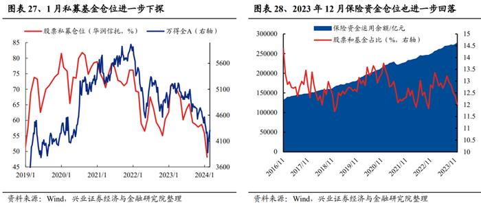 【兴证策略】当前股市资金面的结构变化：增量从哪儿来？